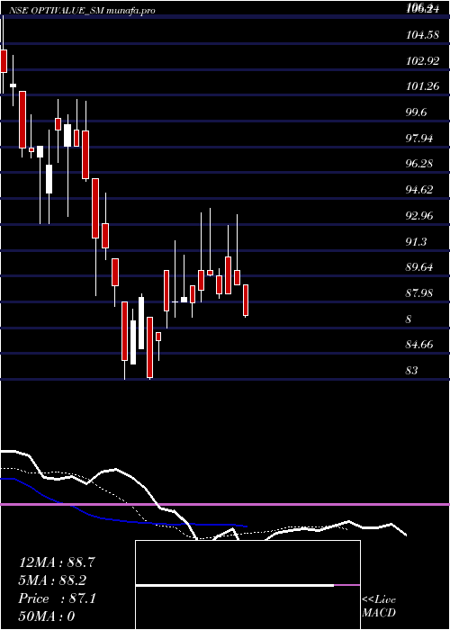  Daily chart OptivalueTek