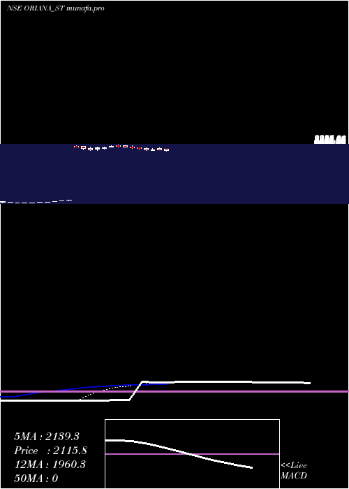 Daily chart OrianaPower