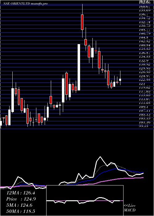  Daily chart OrientPress