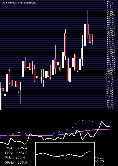  weekly chart OrientPress