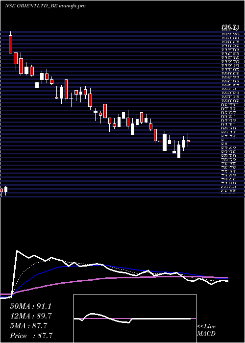  Daily chart OrientPress