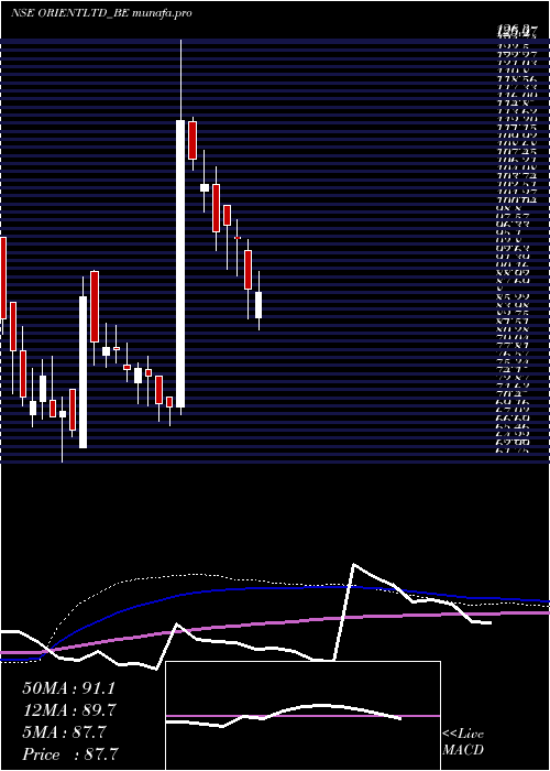  weekly chart OrientPress