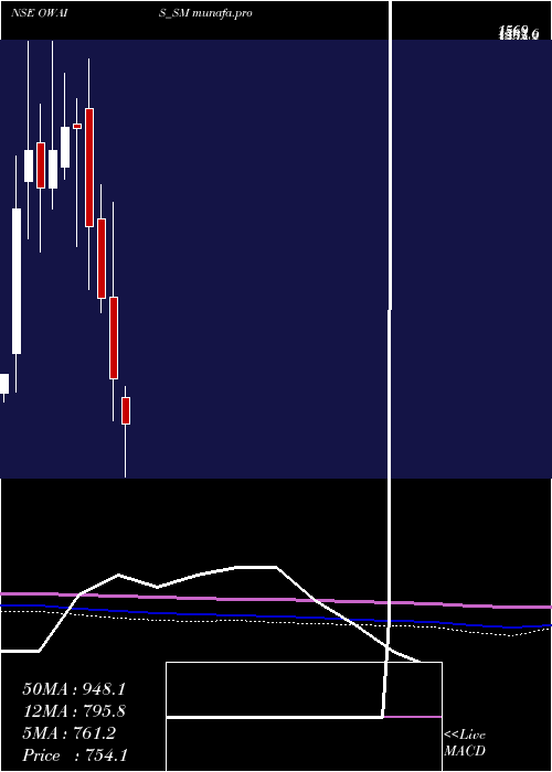  monthly chart OwaisMetal