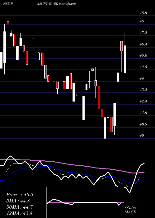  Daily chart PasupatiAcrylon