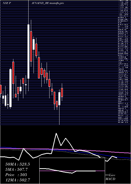  weekly chart PavnaIndustries