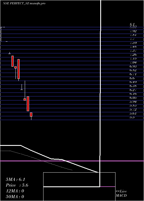 Daily chart PerfectInfraengineer