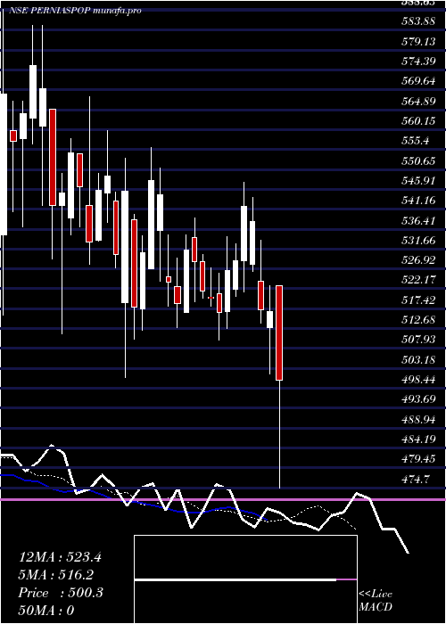 Daily chart PurpleStyle