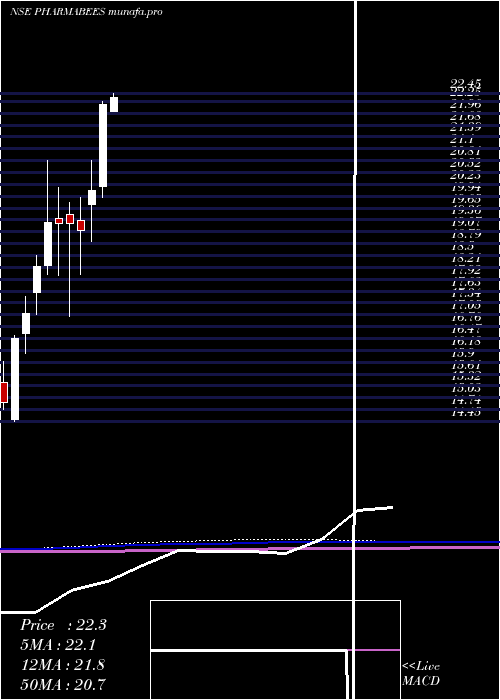  monthly chart NipponamcNetfpharma