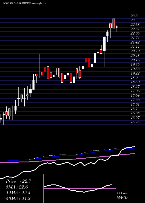  weekly chart NipponamcNetfpharma