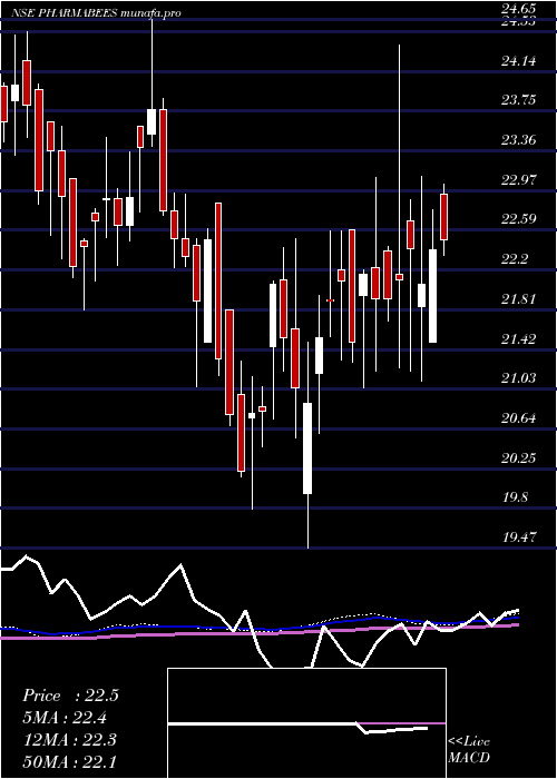 weekly chart NipponamcNetfpharma