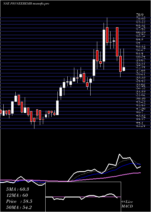  Daily chart PioneerEmbroideries