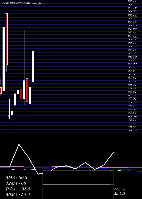  monthly chart PioneerEmbroideries