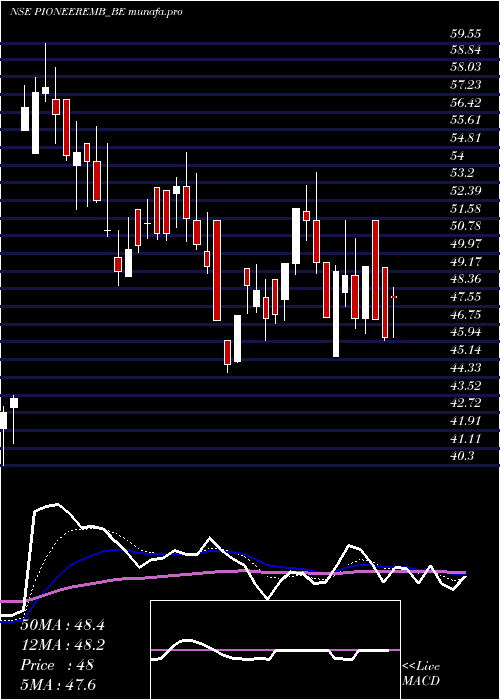  Daily chart PioneerEmbroideries