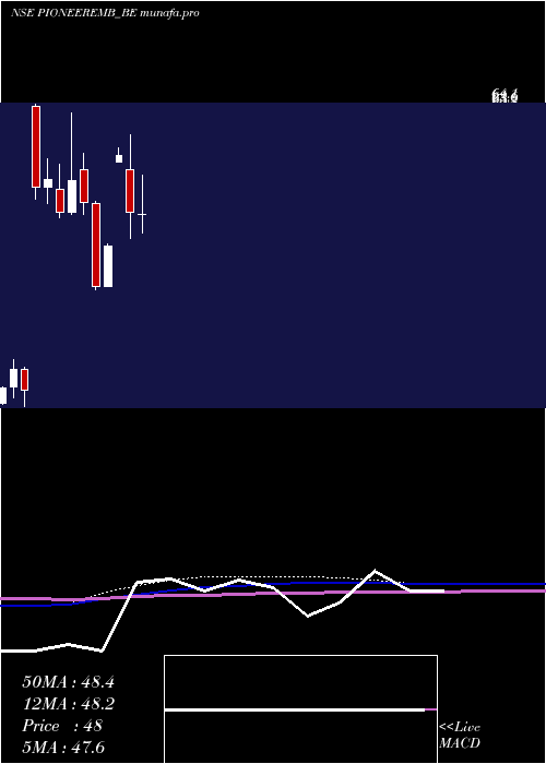  monthly chart PioneerEmbroideries