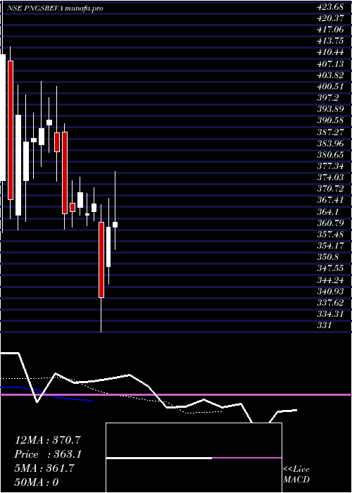  Daily chart PngsReva