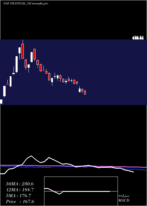 weekly chart PrathamEpc