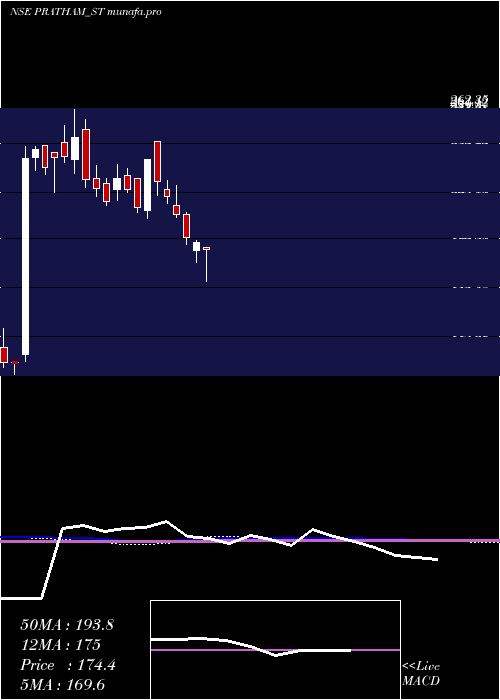  weekly chart PrathamEpc