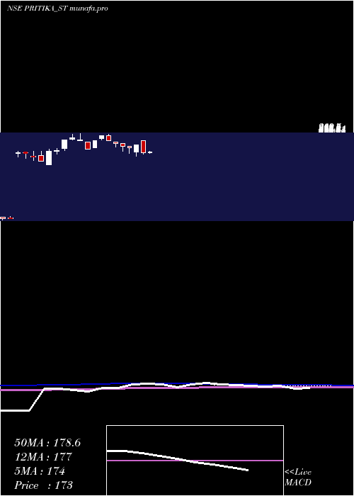  weekly chart PritikaEng