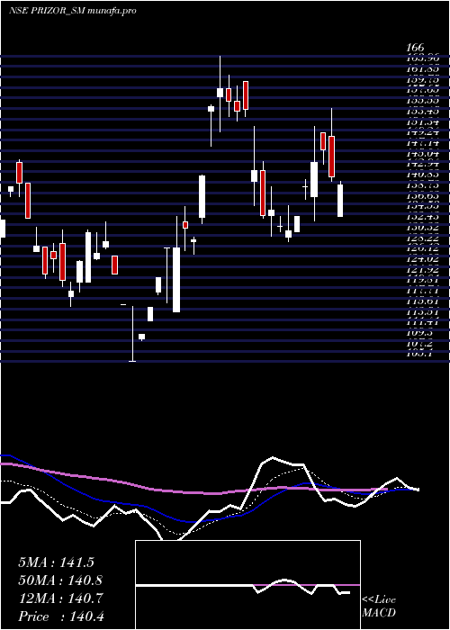Daily chart PrizorViztech