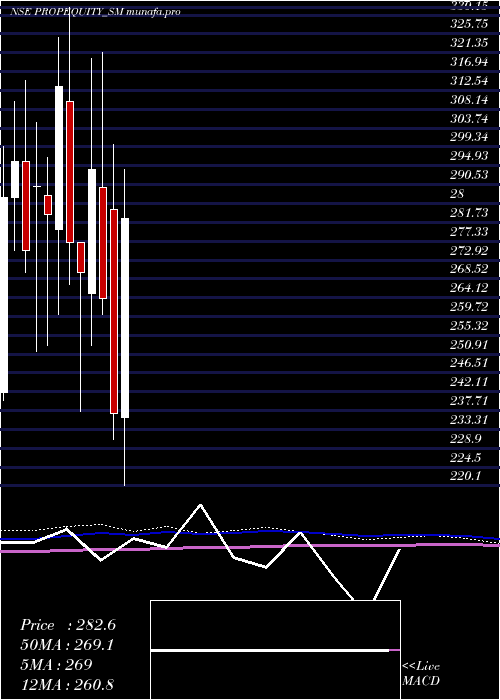  monthly chart PE