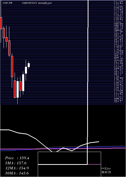 monthly chart PrismJohnson