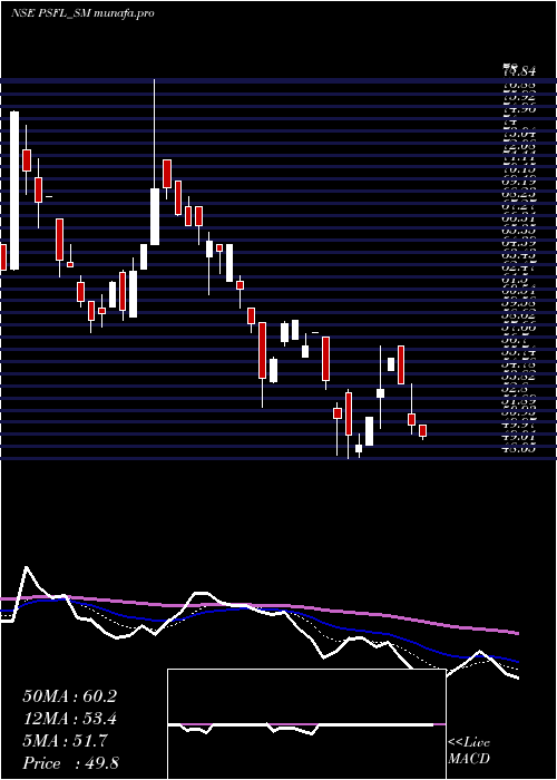  Daily chart ParamountSpeciali