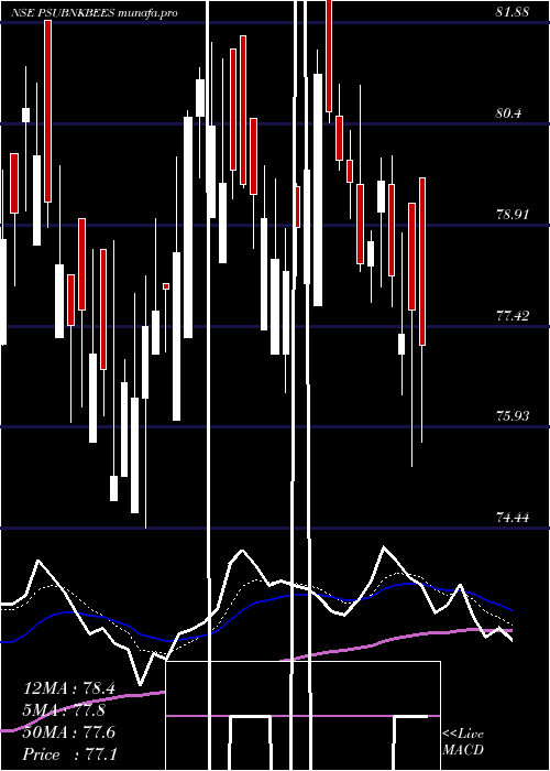  Daily chart GoldmanSachs