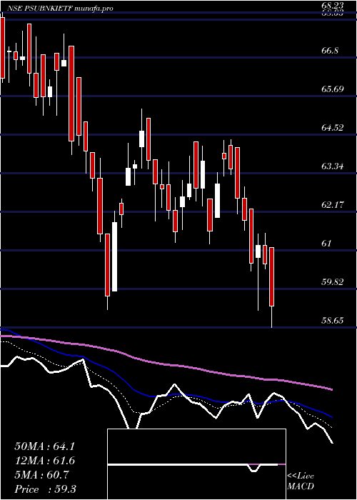  Daily chart IcicipramcPsubankici