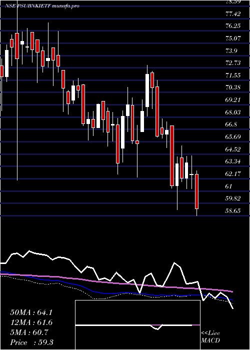  weekly chart IcicipramcPsubankici