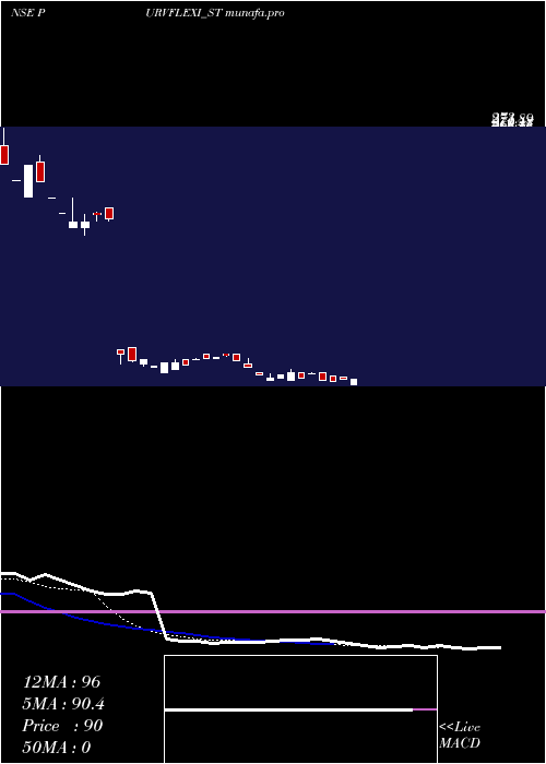 Daily chart PurvFlexipack