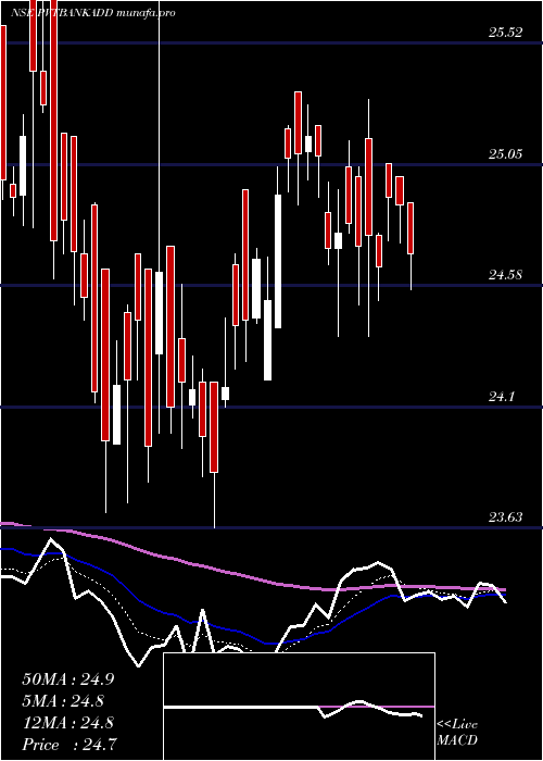  Daily chart DspamcDsppvbketf