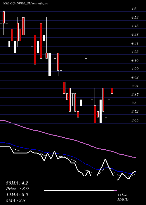  Daily chart QuadproItes