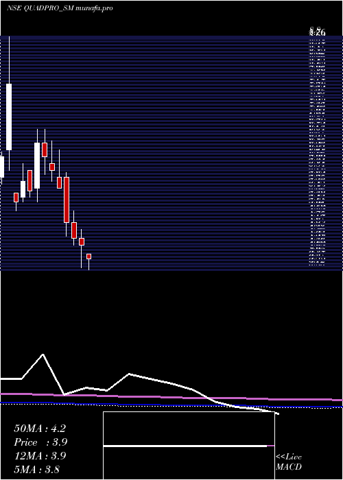  monthly chart QuadproItes