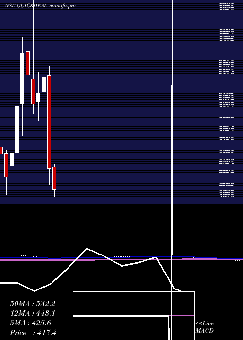  monthly chart QuickHeal