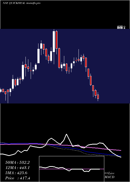  weekly chart QuickHeal