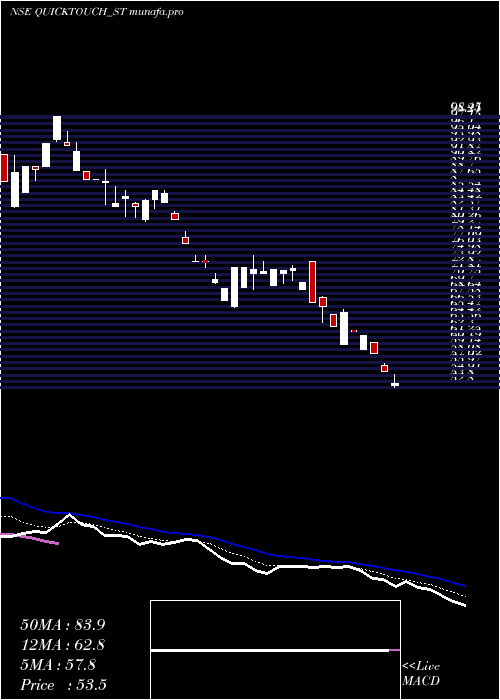  Daily chart QuicktouchTechnologies