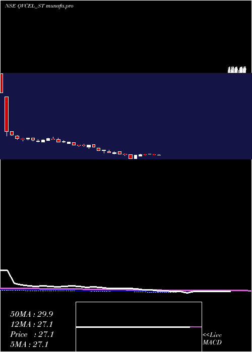 weekly chart QvcExports