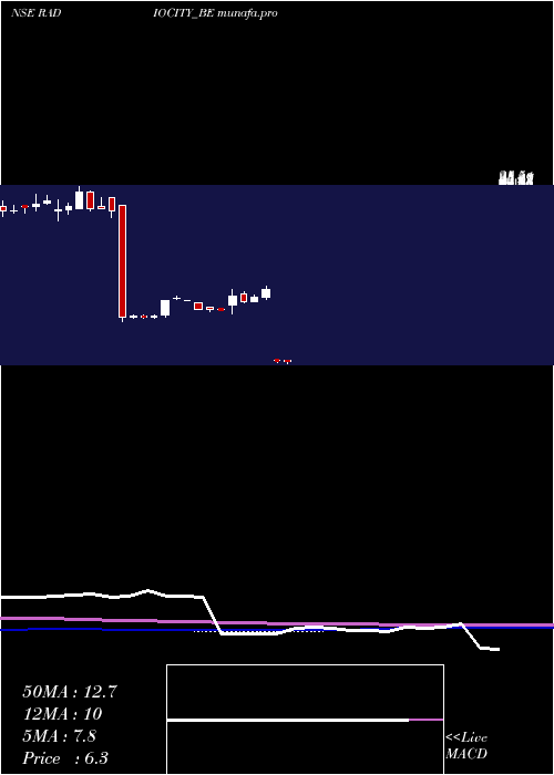  weekly chart MusicBroadcast