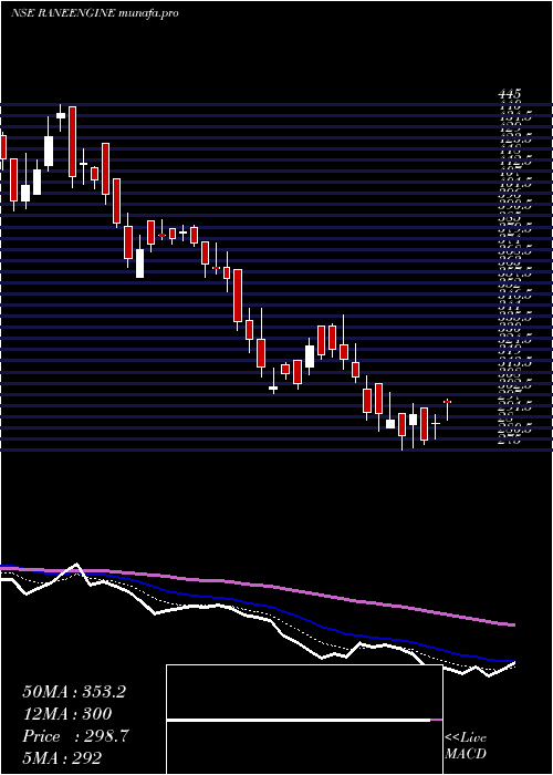  Daily chart RaneEngine