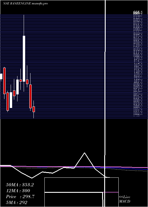  monthly chart RaneEngine