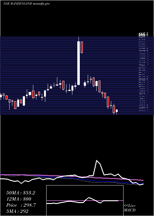  weekly chart RaneEngine