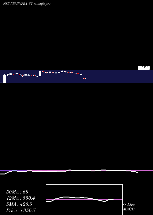  weekly chart RbmInfracon