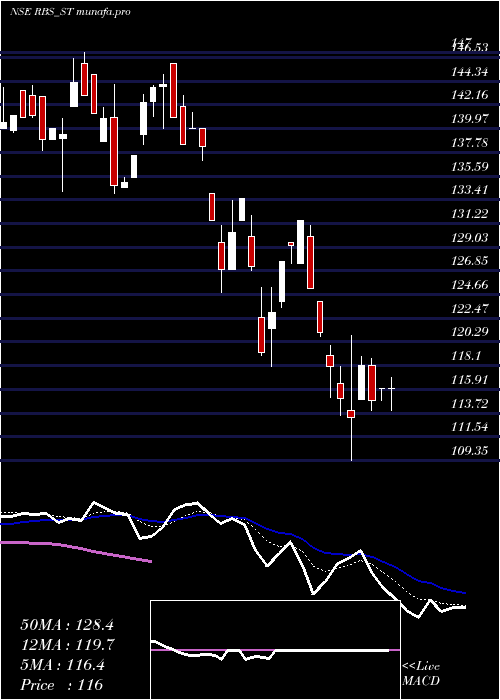  Daily chart RamdevbabaSolvent