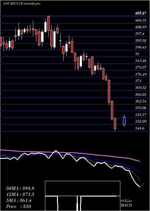Daily chart RuralElectrification