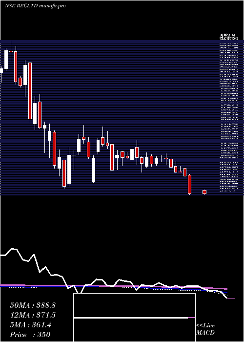  weekly chart RuralElectrification