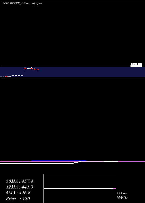  monthly chart RefexIndustries