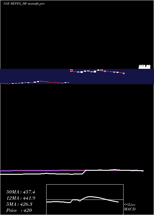  weekly chart RefexIndustries