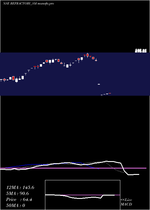 Daily chart RefractoryShapes