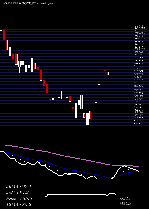  Daily chart RefractoryShapes