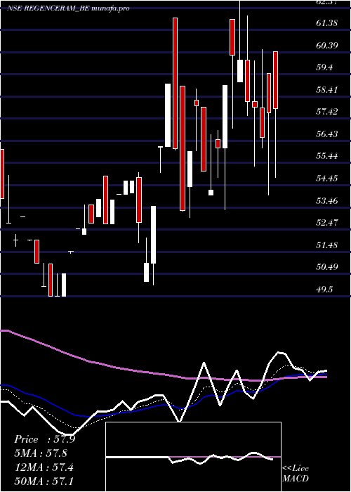  Daily chart Regencyceramics